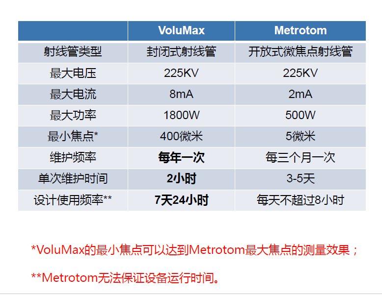 云浮云浮蔡司云浮工业CT