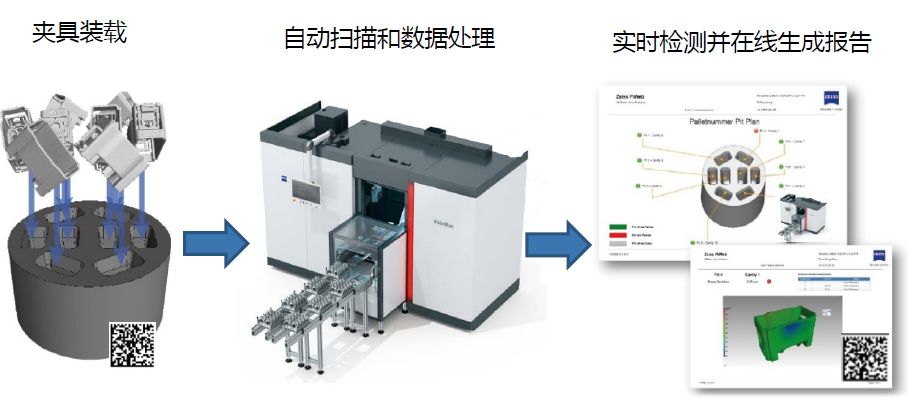 云浮云浮蔡司云浮工业CT