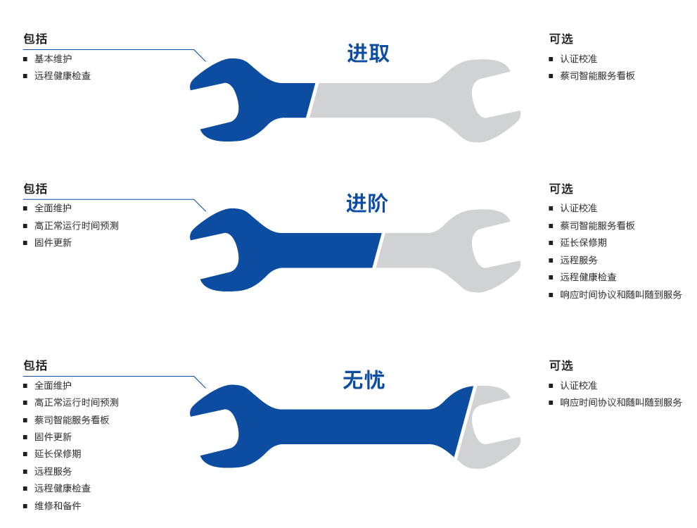 云浮云浮蔡司云浮三坐标维保